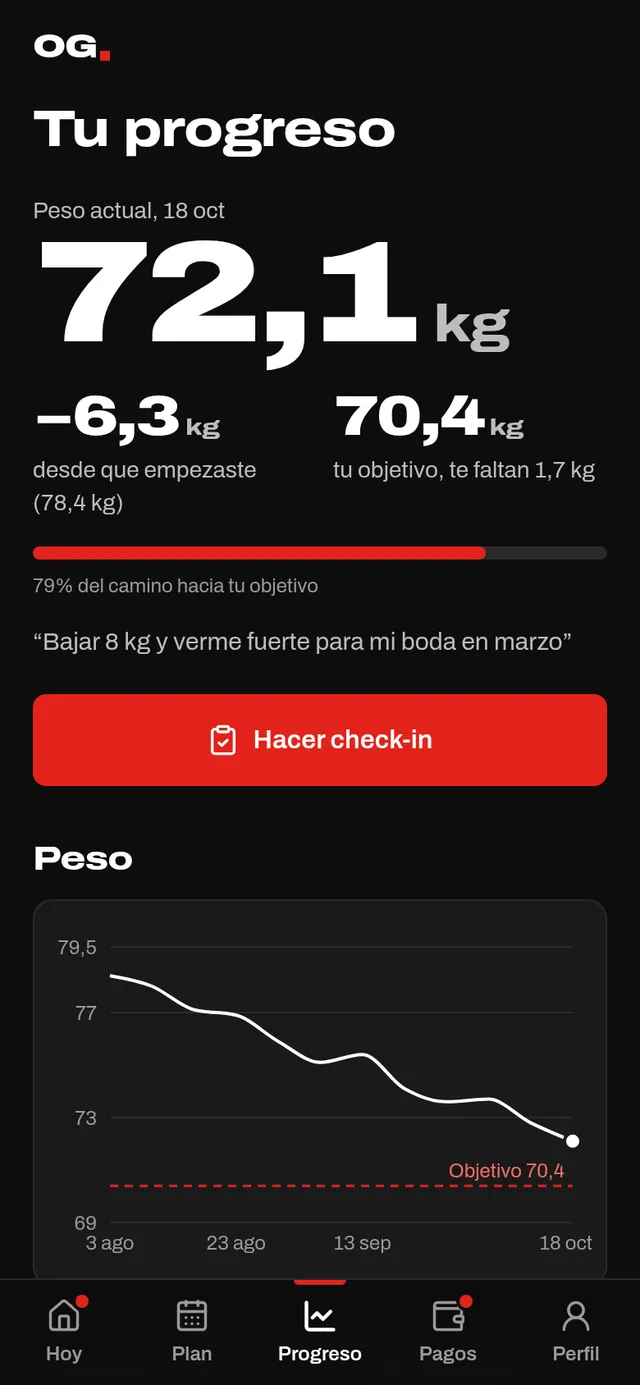 Pantalla de progreso: 72,1 kg, 6,3 kg menos desde el inicio y la gráfica de peso